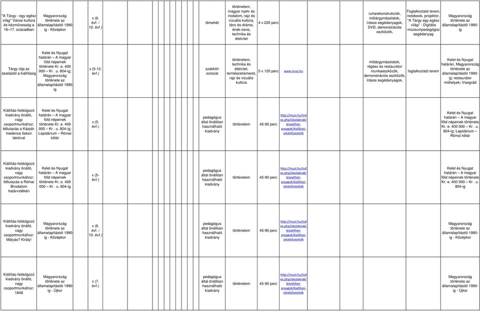 804-; attól a kiállít (5-12.