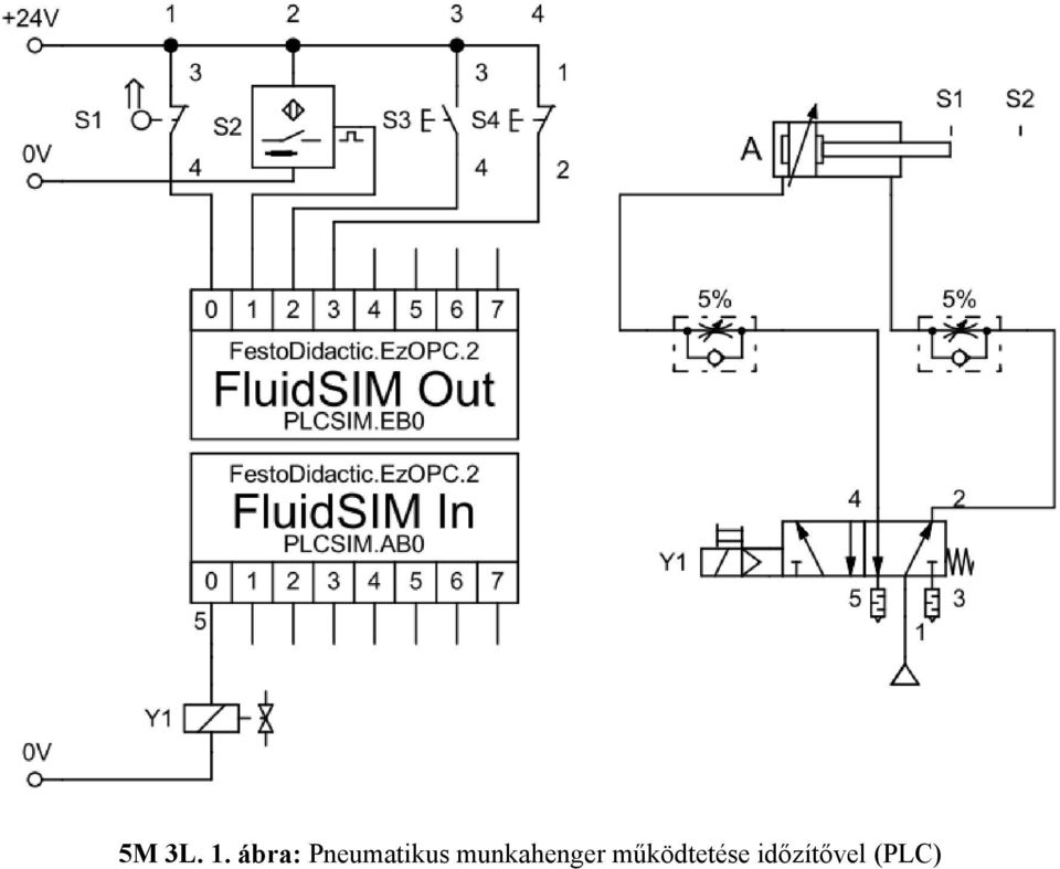 Pneumatikus