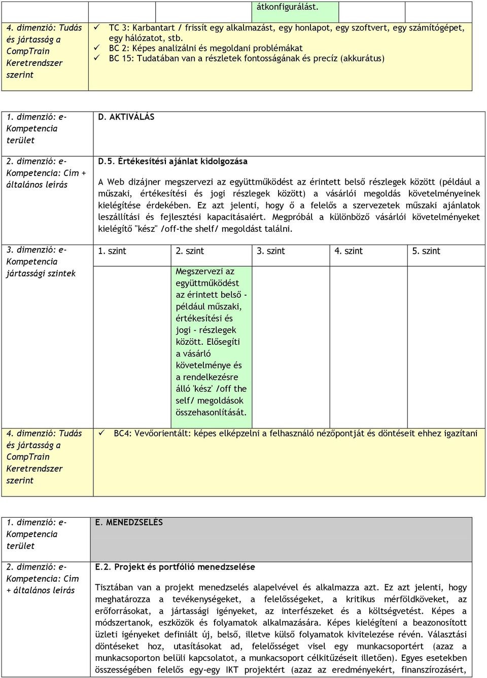 Tudatában van a részletek fontosságának és precíz (akkurátus) 1. dimenzió: e- terület : Cím + D. AKTIVÁLÁS D.5.