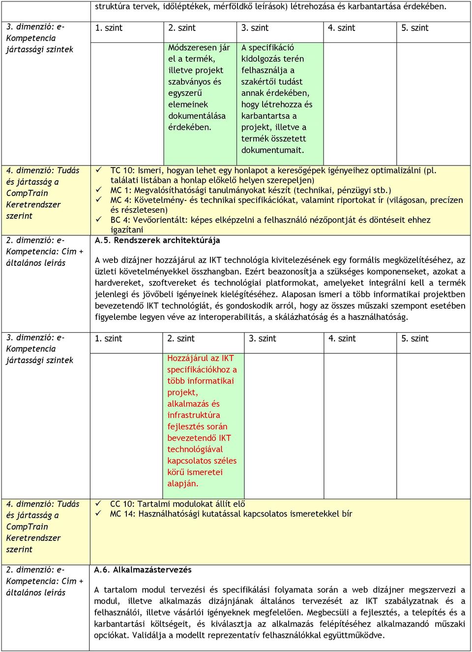 A specifikáció kidolgozás terén felhasználja a szakértői tudást annak érdekében, hogy létrehozza és karbantartsa a projekt, illetve a termék összetett dokumentumait.