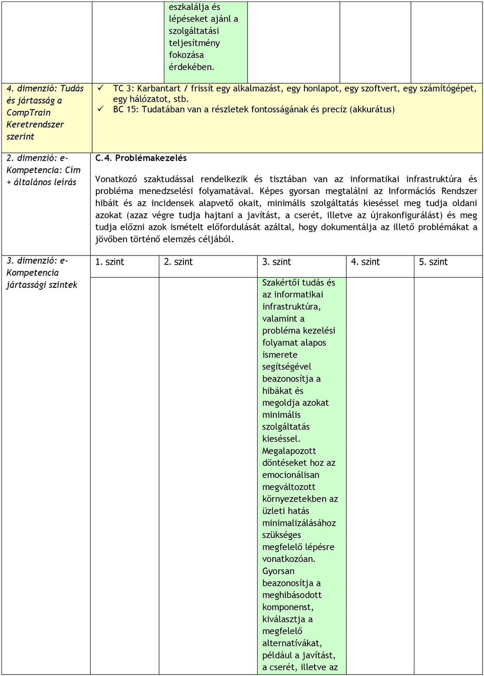 Problémakezelés Vonatkozó szaktudással rendelkezik és tisztában van az informatikai infrastruktúra és probléma menedzselési folyamatával.