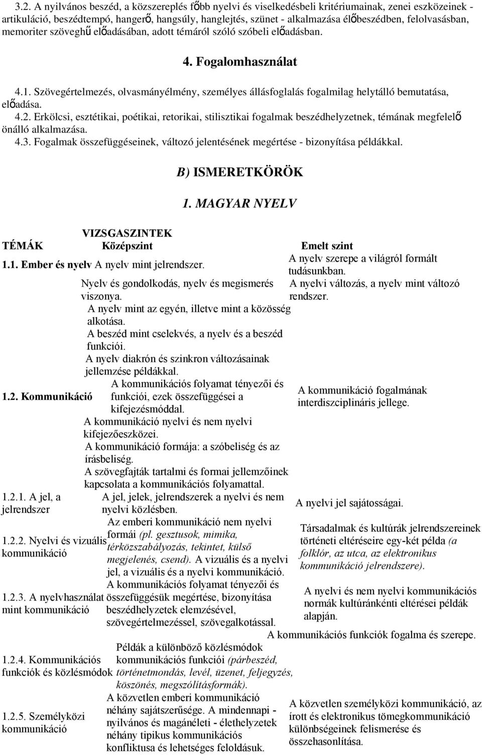 Szövegértelmezés, olvasmányélmény, személyes állásfoglalás fogalmilag helytálló bemutatása, előadása. 4.2.