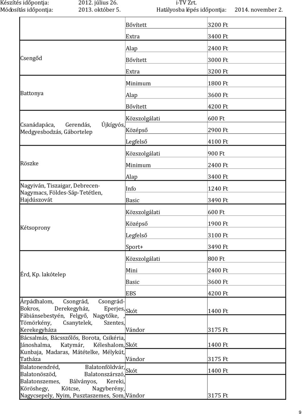 Kp. lakótelep Basic EBS Árpádhalom, Csongrád, Csongrád- Bokros, Derekegyház, Eperjes, Skót Fábiánsebestyén, Felgyő, Nagytőke,, Tömörkény, Csanytelek, Szentes, Kerekegyháza Vándor Bácsalmás,