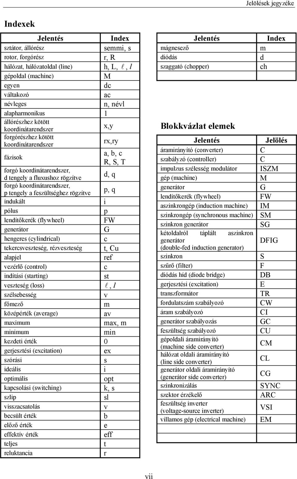 koordinátarendszer, p tengely a feszültséghez rögzítve p, q indukált i pólus p lendítőkerék (flywheel) FW generátor G hengeres (cylindrical) c tekercsveszteség, rézveszteség t, Cu alapjel ref vezérlő