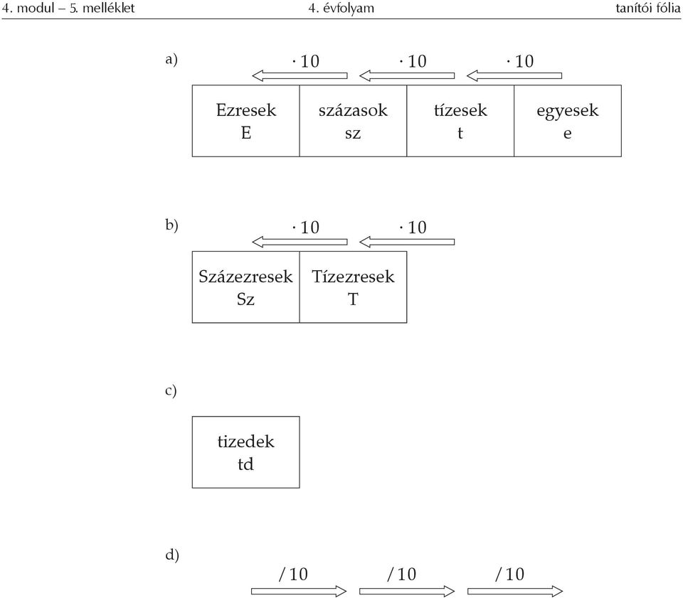 E százasok sz tízesek t egyesek e b) 10 10