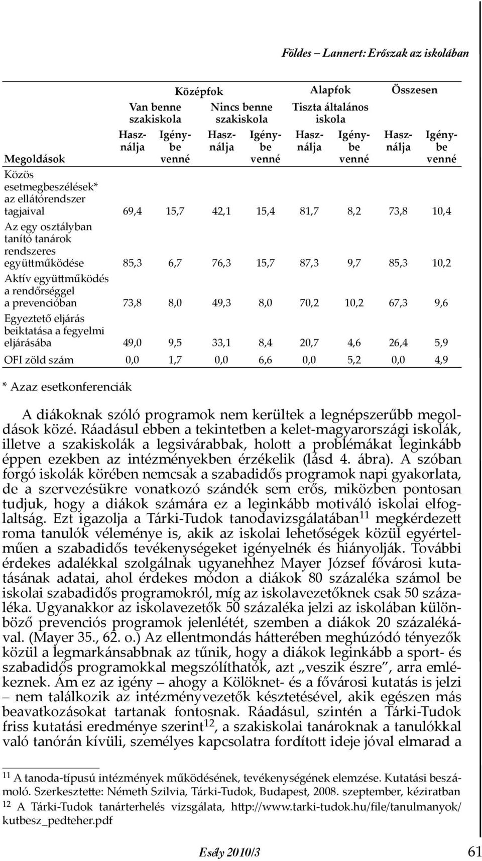 76,3 15,7 87,3 9,7 85,3 10,2 Aktív együttműködés a rendőrséggel a prevencióban 73,8 8,0 49,3 8,0 70,2 10,2 67,3 9,6 Egyeztető eljárás beiktatása a fegyelmi eljárásába 49,0 9,5 33,1 8,4 20,7 4,6 26,4