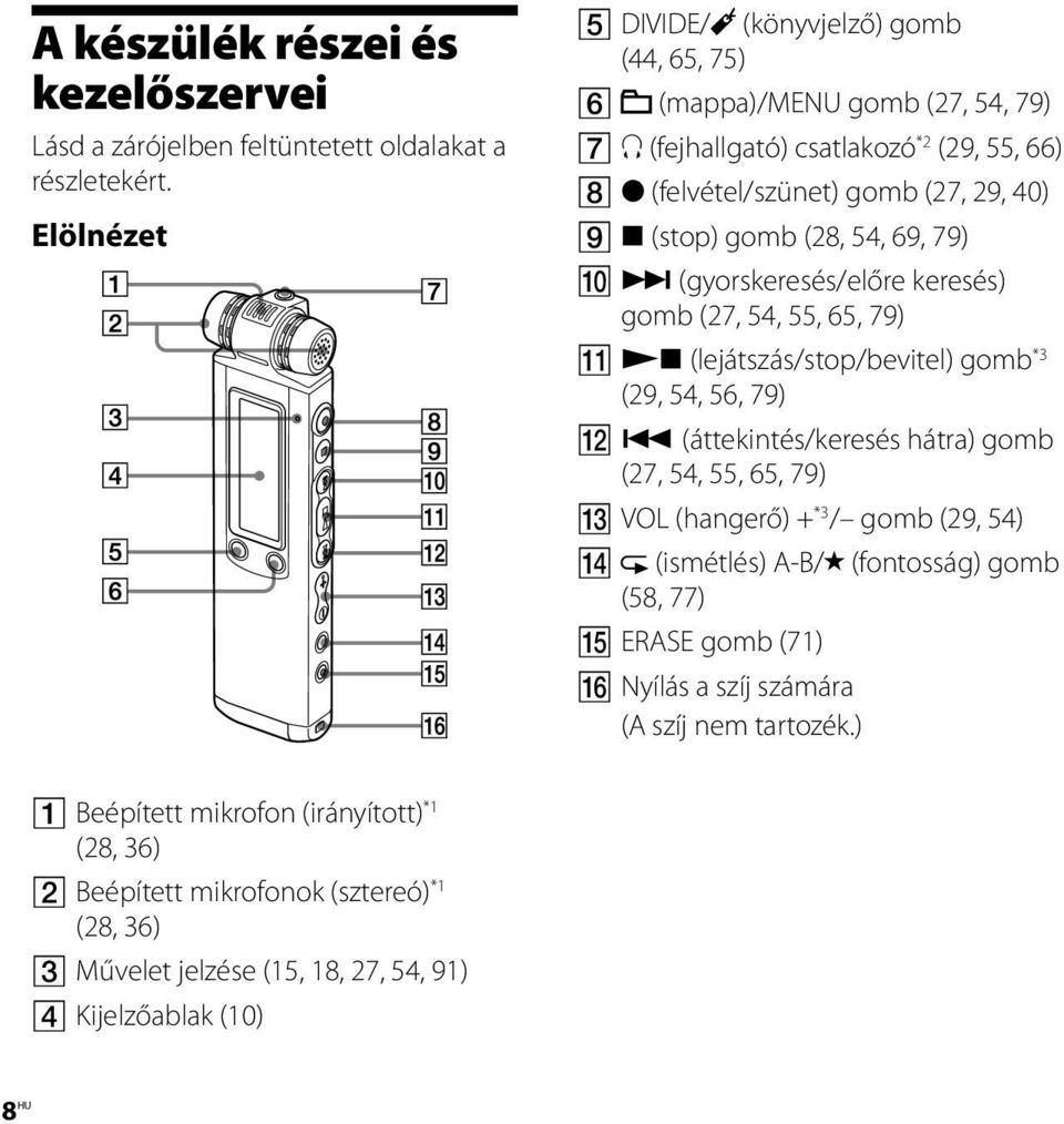 69, 79) (gyorskeresés/előre keresés) gomb (27, 54, 55, 65, 79) (lejátszás/stop/bevitel) gomb *3 (29, 54, 56, 79) (áttekintés/keresés hátra) gomb (27, 54, 55, 65, 79) VOL (hangerő)