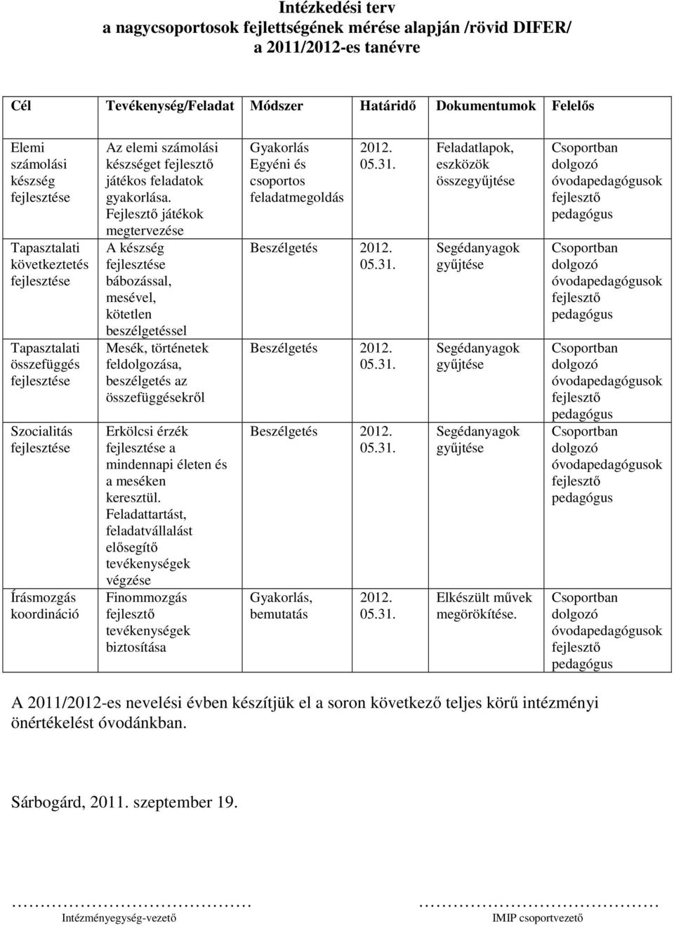 Fejlesztő játékok megtervezése A készség bábozással, mesével, kötetlen beszélgetéssel Mesék, történetek feldolgozása, beszélgetés az összefüggésekről Erkölcsi érzék a mindennapi életen és a meséken