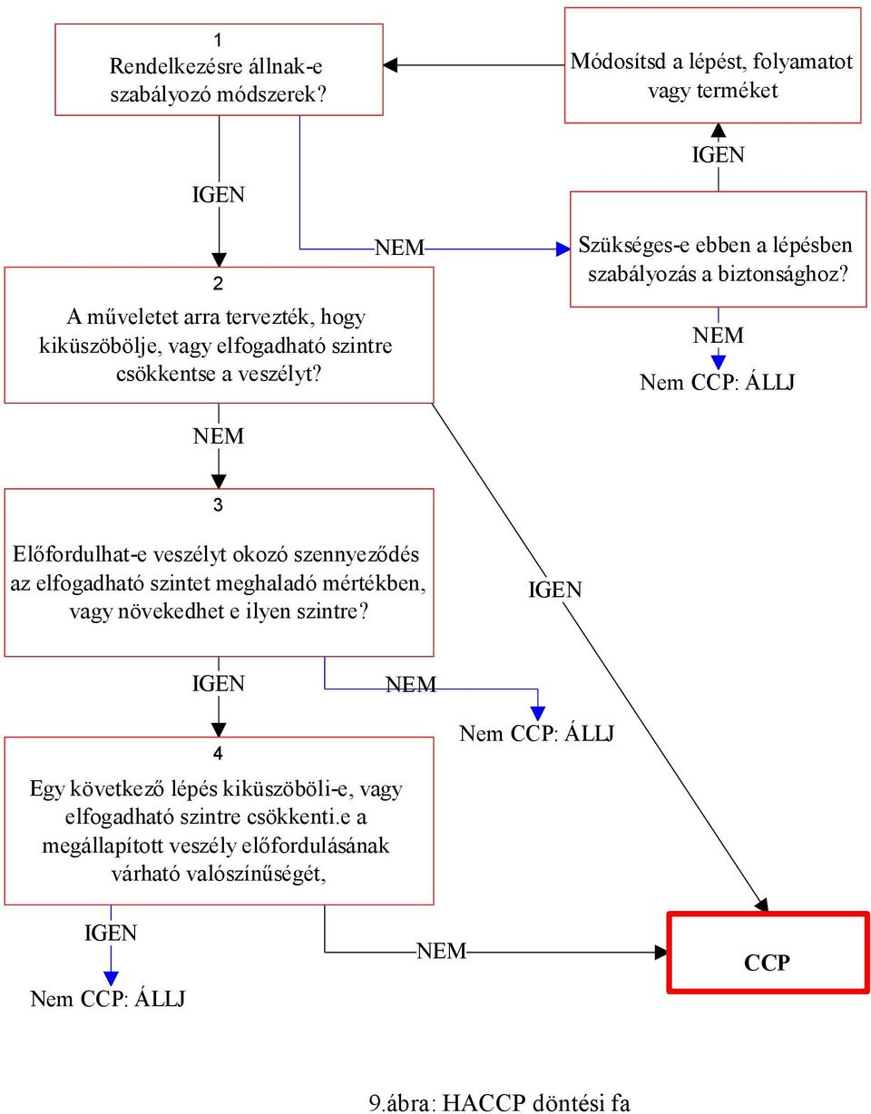 NEM Szükséges-e ebben a lépésben szabályozás a biztonsághoz?