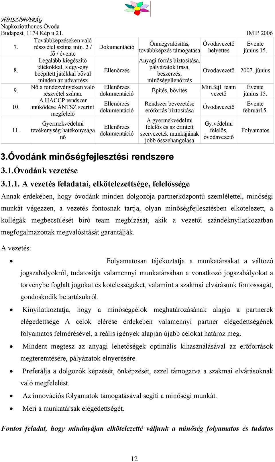 A HACCP rendszer működése ÁNTSZ szerint megfelelő Gyermekvédelmi tevékenység hatékonysága nő Dokumentáció Ellenőrzés Ellenőrzés dokumentáció Ellenőrzés dokumentáció Ellenőrzés dokumentáció