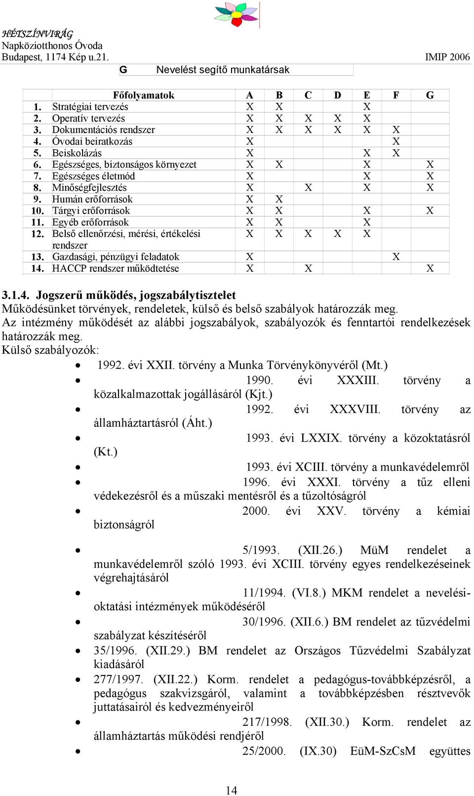 Egyéb erőforrások X X X 12. Belső ellenőrzési, mérési, értékelési X X X X X rendszer 13. Gazdasági, pénzügyi feladatok X X 14.