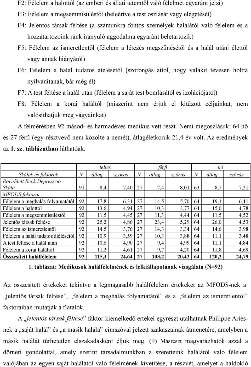 annak hiányától) F6: Félelem a halál tudatos átélésétől (szorongás attól, hogy valakit tévesen holttá nyilvánítanak, bár még él) F7: A test féltése a halál után (félelem a saját test bomlásától és