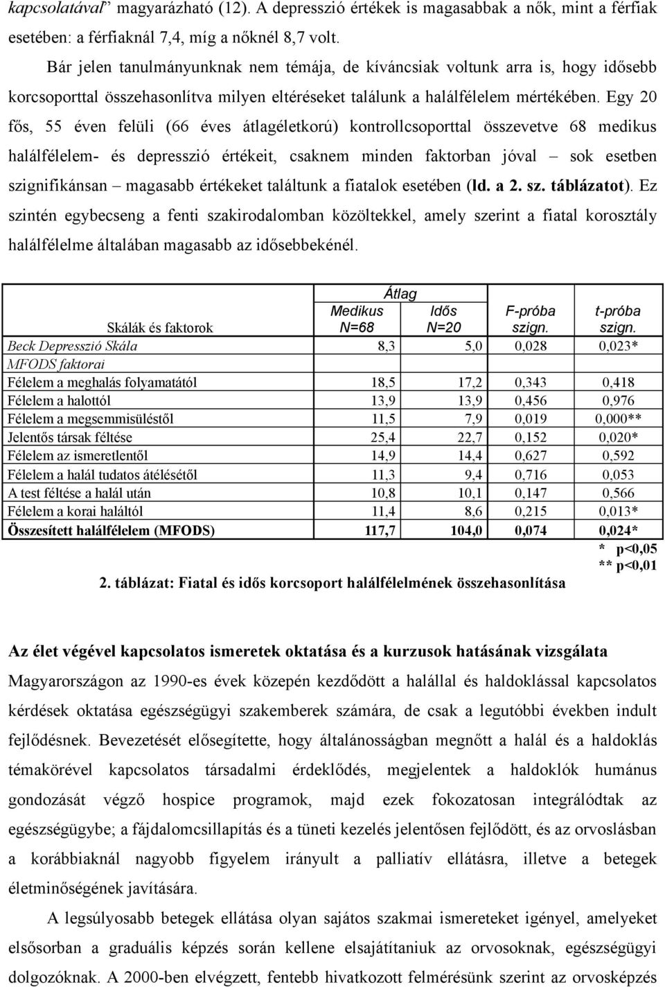 Egy 20 fős, 55 éven felüli (66 éves átlagéletkorú) kontrollcsoporttal összevetve 68 medikus halálfélelem- és depresszió értékeit, csaknem minden faktorban jóval sok esetben szignifikánsan magasabb