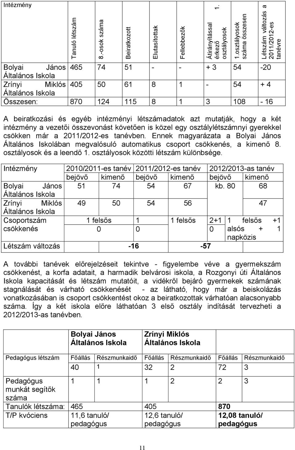 beiratkozái é egyéb intézményi létzámadatok azt mutatják, hogy a két intézmény a vezetői özevonát követően i közel egy oztálylétzámnyi gyerekkel cökken már a 2011/2012-e tanévben.