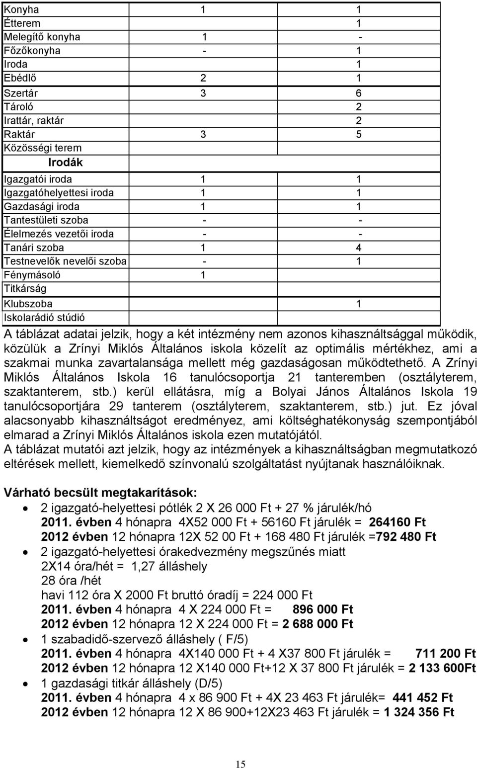 intézmény nem azono kihaználtággal működik, közülük a Zrínyi Mikló Általáno ikola közelít az optimáli mértékhez, ami a zakmai munka zavartalanága mellett még gazdaágoan működtethető.