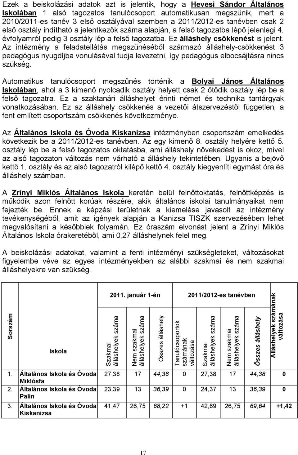 Az intézmény a feladatellátá megzűnééből zármazó álláhely-cökkenét 3 pedagógu nyugdíjba vonuláával tudja levezetni, így pedagógu elbocájtára ninc zükég.