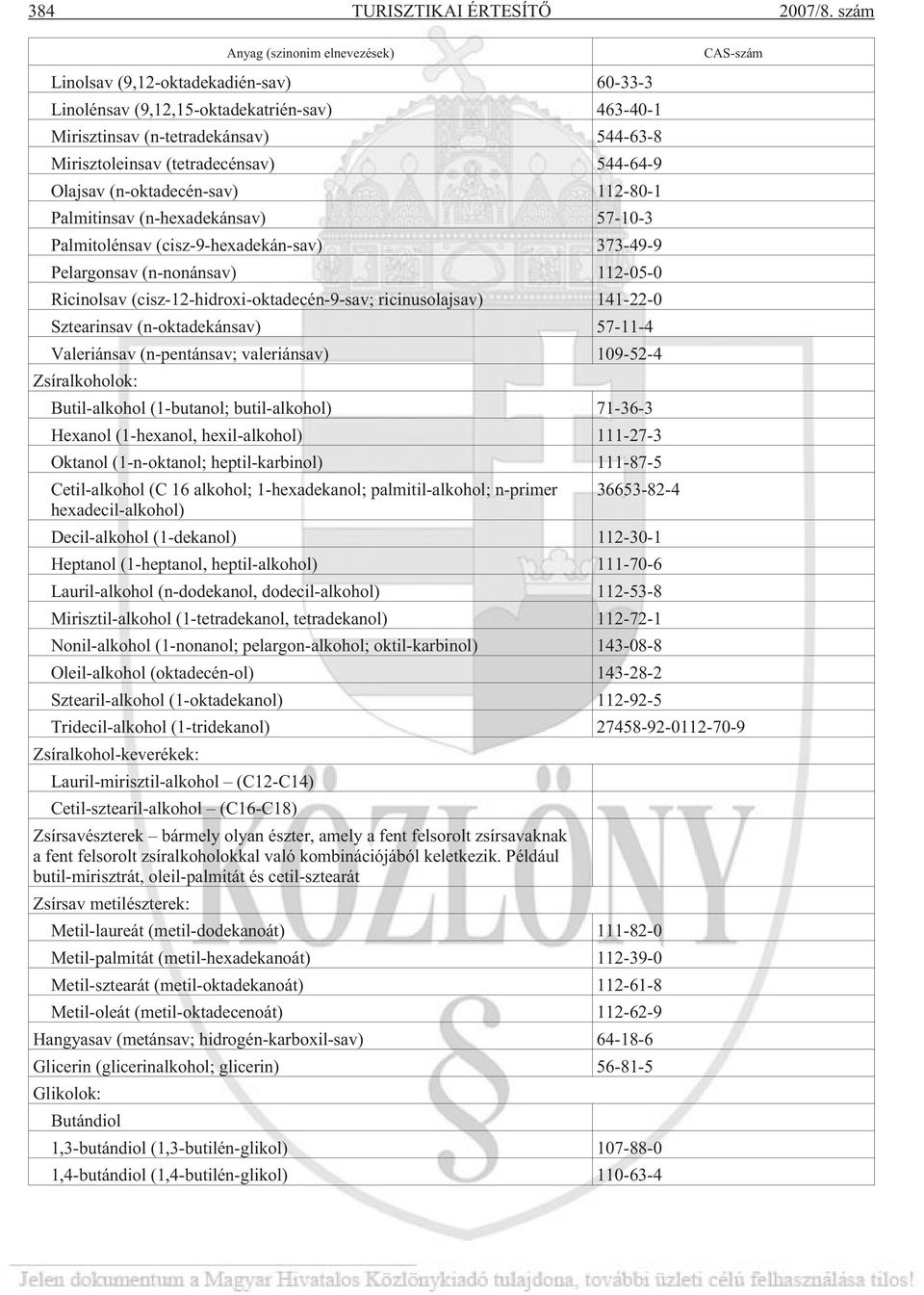 (tetradecénsav) 544-64-9 Olajsav (n-oktadecén-sav) 112-80-1 Palmitinsav (n-hexadekánsav) 57-10-3 Palmitolénsav (cisz-9-hexadekán-sav) 373-49-9 Pelargonsav (n-nonánsav) 112-05-0 Ricinolsav