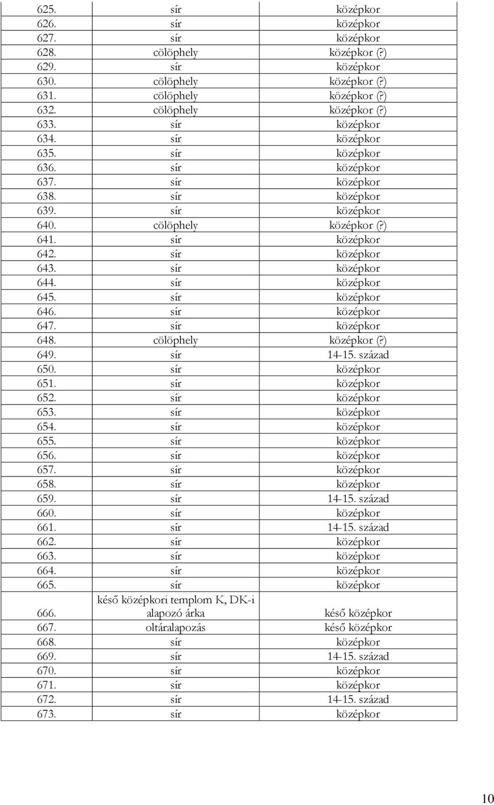 sír középkor 644. sír középkor 645. sír középkor 646. sír középkor 647. sír középkor 648. cölöphely középkor (?) 649. sír 14-15. század 650. sír középkor 651. sír középkor 652. sír középkor 653.