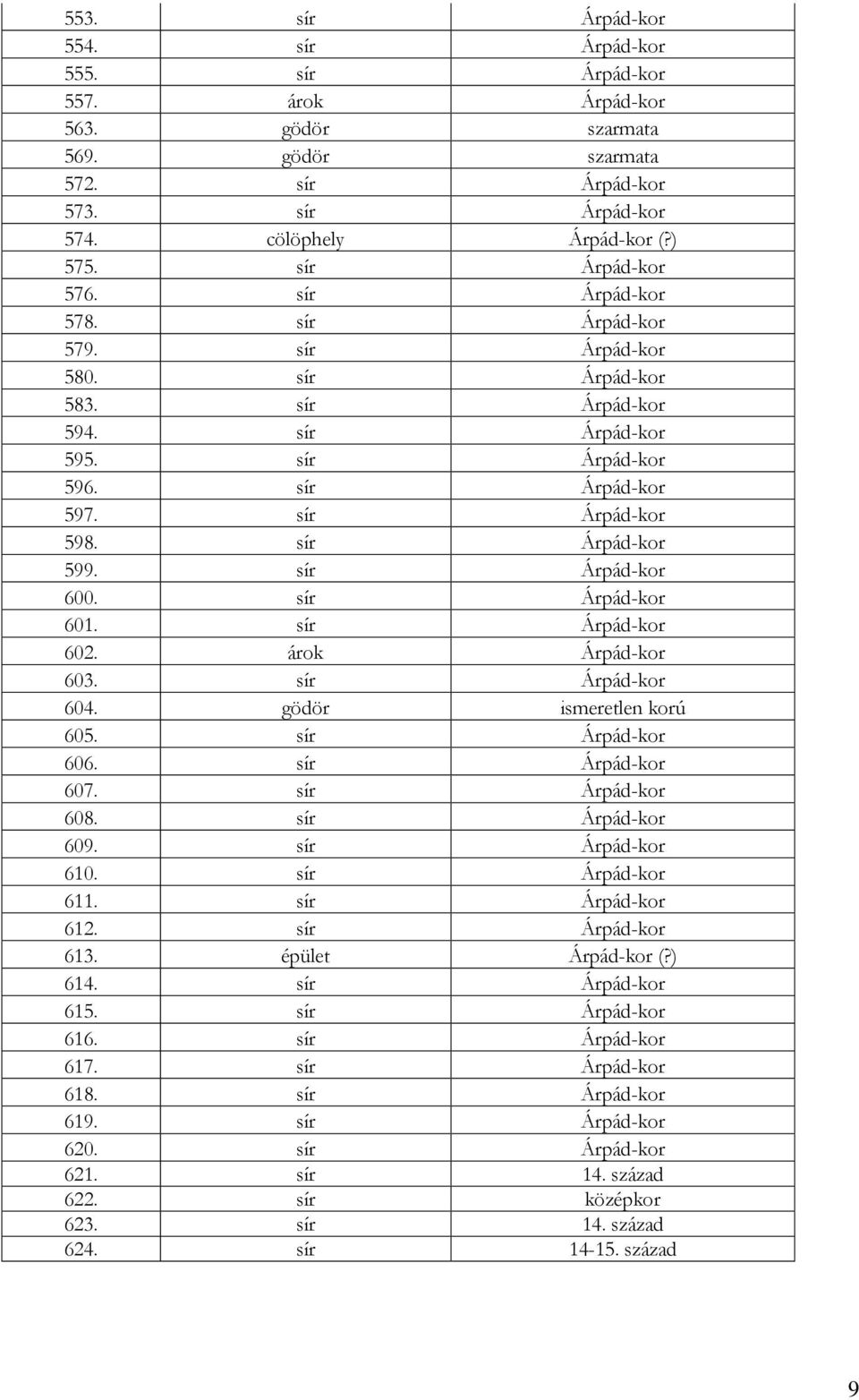 sír Árpád-kor 599. sír Árpád-kor 600. sír Árpád-kor 601. sír Árpád-kor 602. árok Árpád-kor 603. sír Árpád-kor 604. gödör ismeretlen korú 605. sír Árpád-kor 606. sír Árpád-kor 607. sír Árpád-kor 608.