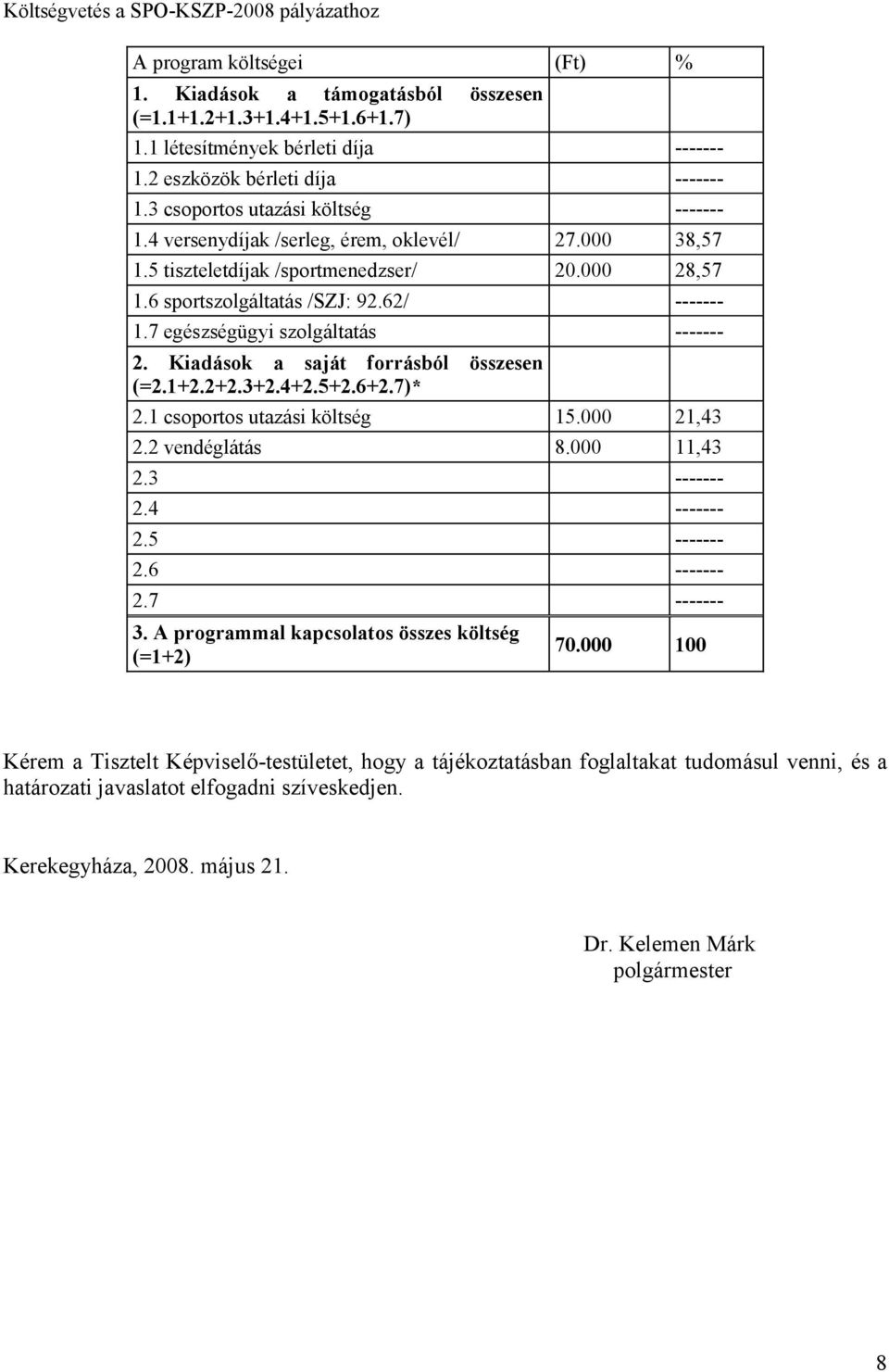 6 sportszolgáltatás /SZJ: 92.62/ ------- 1.7 egészségügyi szolgáltatás ------- 2. Kiadások a saját forrásból összesen (=2.1+2.2+2.3+2.4+2.5+2.6+2.7)* 2.1 csoportos utazási költség 15.000 21,43 2.