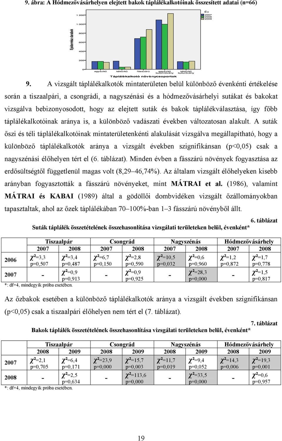 hogy az elejtett suták és bakok táplálékválasztása, így főbb táplálékalkotóinak aránya is, a különböző vadászati években változatosan alakult.