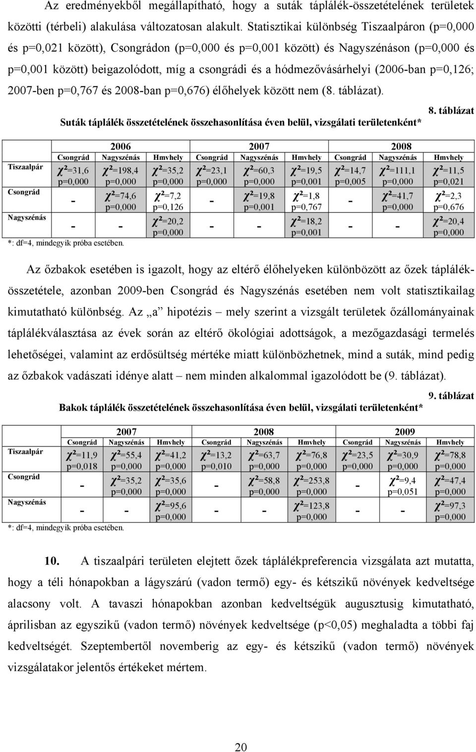 2007-ben p=0,767 és 2008-ban p=0,676) élőhelyek között nem (8. táblázat). Suták táplálék összetételének összehasonlítása éven belül, vizsgálati területenként* 8.