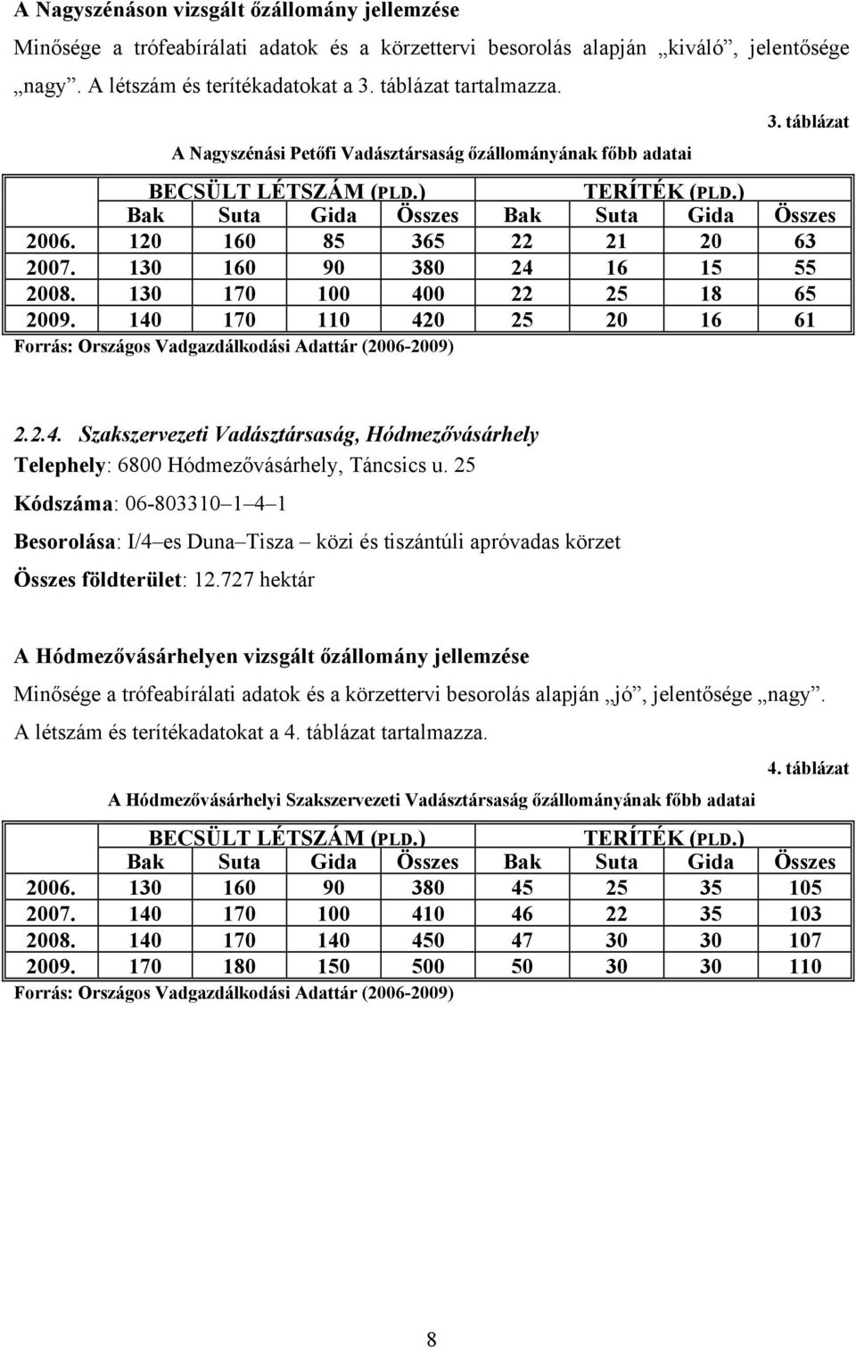 130 160 90 380 24 16 15 55 2008. 130 170 100 400 22 25 18 65 2009. 140 170 110 420 25 20 16 61 Forrás: Országos Vadgazdálkodási Adattár (2006-2009) 2.2.4. Szakszervezeti Vadásztársaság, Hódmezővásárhely Telephely: 6800 Hódmezővásárhely, Táncsics u.