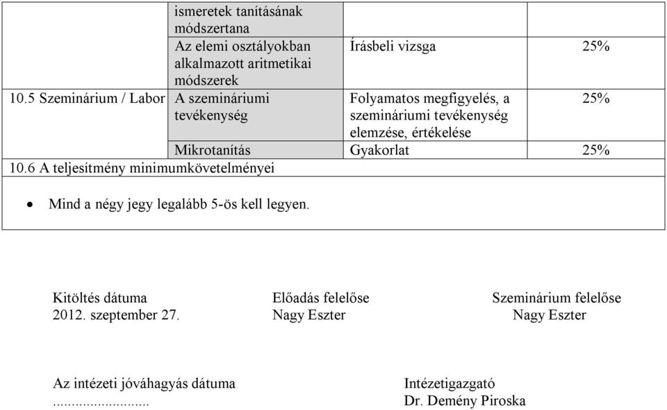 Mikrotanítás Gyakorlat 25% 10.6 A teljesítmény minimumkövetelményei 25% Mind a négy jegy legalább 5-ös kell legyen.