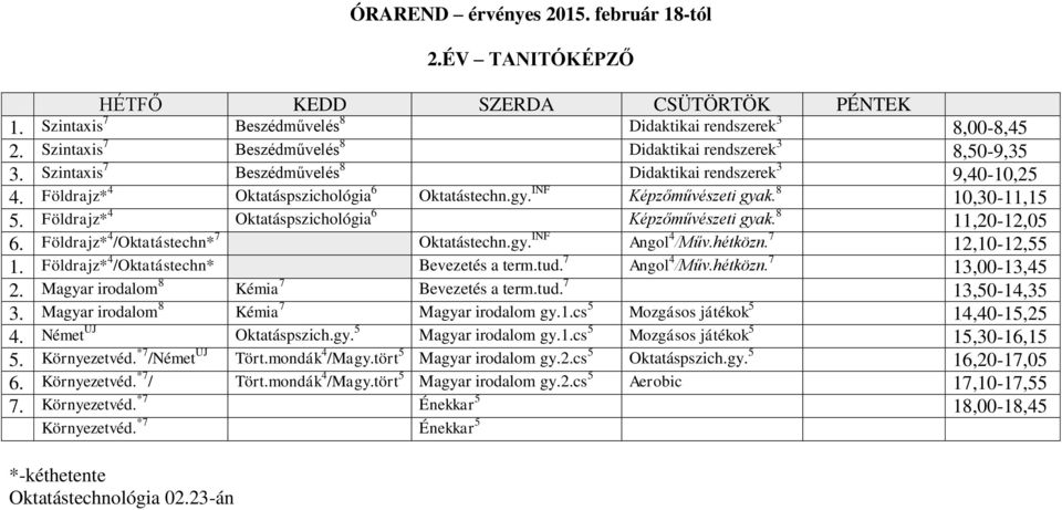 Földrajz* 4 Oktatáspszichológia 6 Képzőművészeti gyak. 8 11,20-12,05 6. Földrajz* 4 /Oktatástechn* 7 Oktatástechn.gy. INF Angol 4 /Műv.hétközn. 7 12,10-12,55 1.