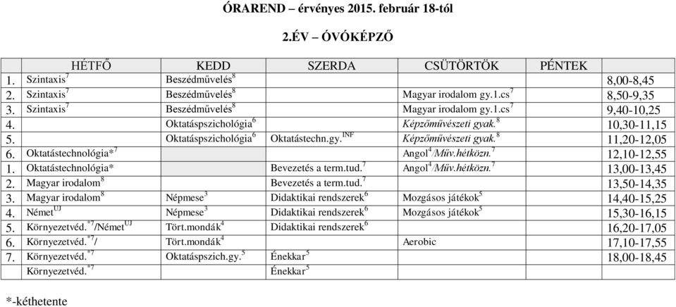 7 12,10-12,55 1. Oktatástechnológia* Bevezetés a term.tud. 7 Angol 4 /Műv.hétközn. 7 13,00-13,45 2. Magyar irodalom 8 Bevezetés a term.tud. 7 13,50-14,35 3.