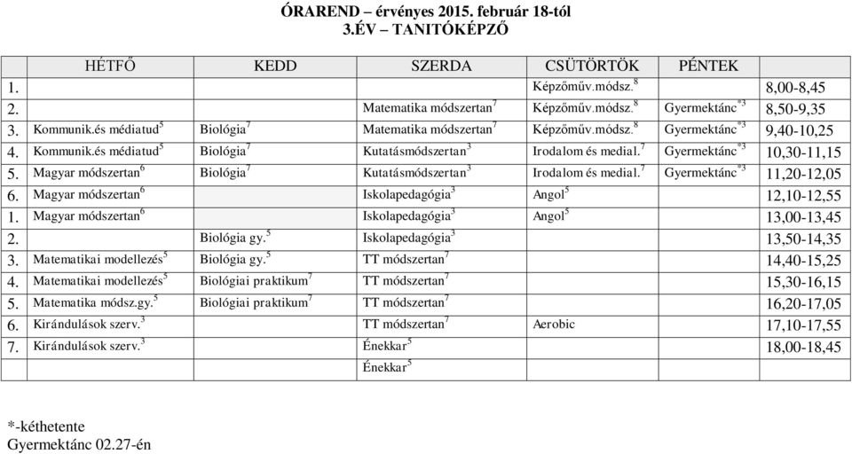 7 Gyermektánc *3 11,20-12,05 6. Magyar módszertan 6 Iskolapedagógia 3 Angol 5 12,10-12,55 1. Magyar módszertan 6 Iskolapedagógia 3 Angol 5 13,00-13,45 2. Biológia gy.