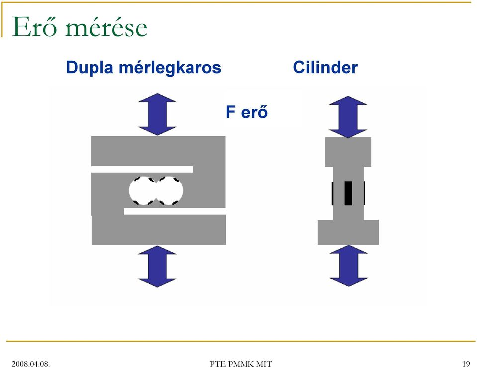 Cilinder F erő