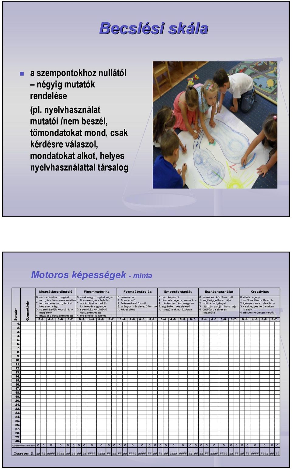 Formaábrázolás Emberábrázolás Eszközhasználat Kreativitás Sorszám Gyermek jele 0. nem szereti a mozgást 0. nem rajzol 0. csak nagymozgást végez 0. nem képes rá 0. kevés eszközt használ 0.
