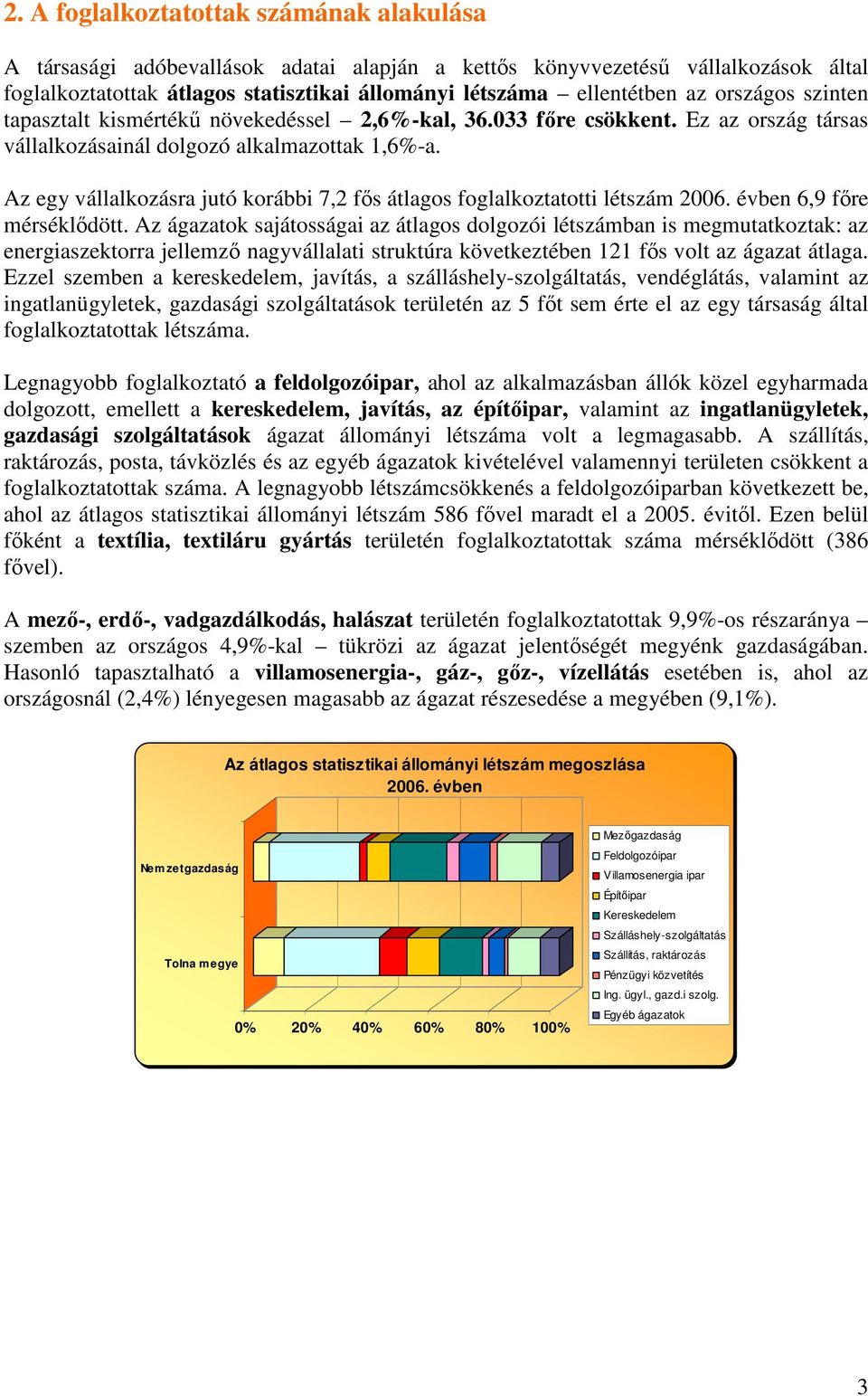 Az egy vállalkozásra jutó korábbi 7,2 fıs átlagos foglalkoztatotti létszám 2006. évben 6,9 fıre mérséklıdött.