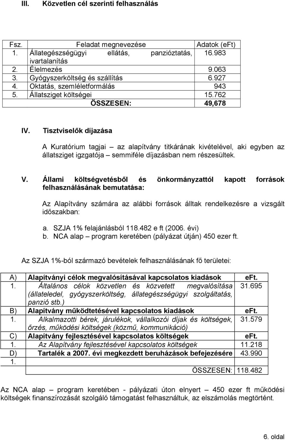 Tisztviselők díjazása A Kuratórium tagjai az alapítvány titkárának kivételével, aki egyben az állatsziget igzgatója semmiféle díjazásban nem részesültek. V.