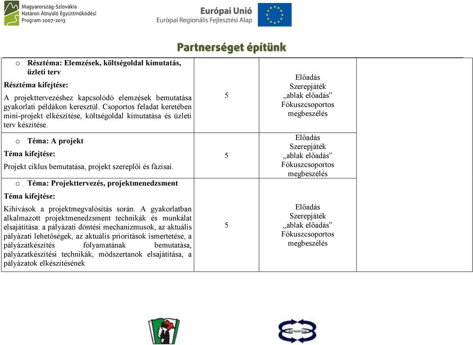 o Téma: Projekttervezés, projektmenedzsment Téma kifejtése: Kihívások a projektmegvalósítás során. A gyakorlatban alkalmazott projektmenedzsment technikák és munkálat elsajátítása.