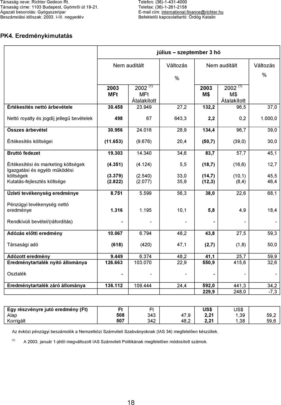 Eredménykimutatás július szeptember 3 hó Változás % Változás 2003 2002 (1) Átalakított 2003 M$ 2002 (1) M$ Átalakított Értékesítés nettó árbevétele 30.458 23.