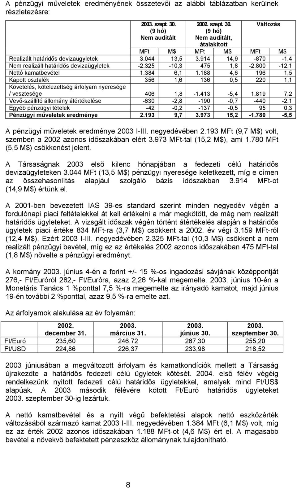 188 4,6 196 1,5 Kapott osztalék 356 1,6 136 0,5 220 1,1 Követelés, kötelezettség árfolyam nyeresége / vesztesége 406 1,8-1.413-5,4 1.