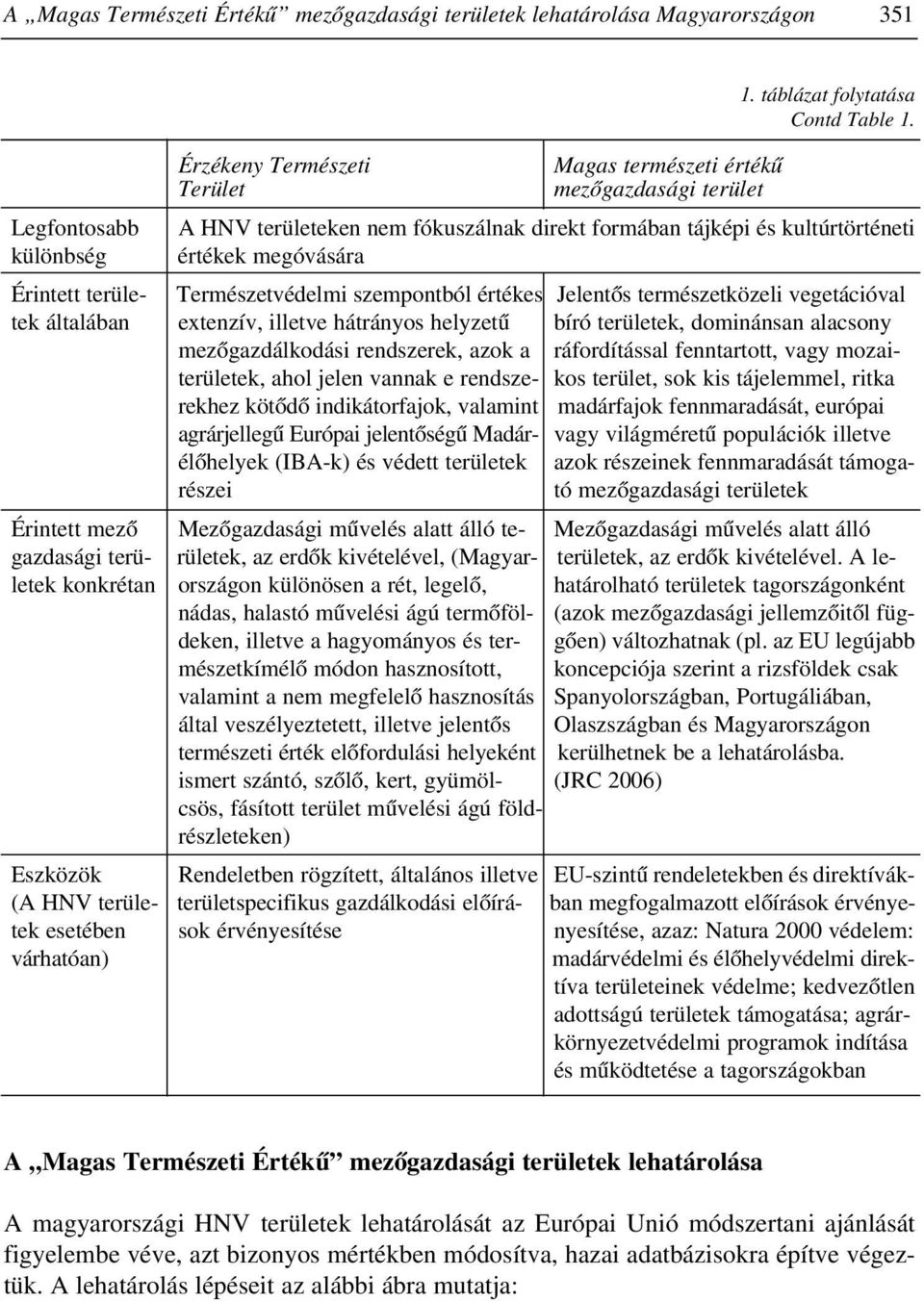 Érintett terüle- Természetvédelmi szempontból értékes Jelentõs természetközeli vegetációval tek általában extenzív, illetve hátrányos helyzetû bíró területek, dominánsan alacsony mezõgazdálkodási