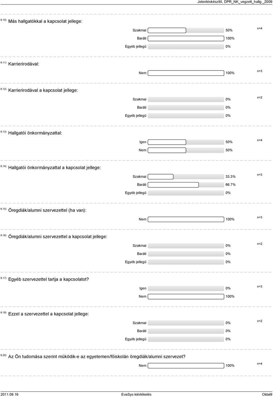 3% Baráti 66.7% Egyéb jellegű 0% n=3 6.15) Öregdiák/alumni szervezettel (ha van): Nem 100% n=3 6.16) Öregdiák/alumni szervezettel a kapcsolat jellege: Szakmai 0% Baráti 0% Egyéb jellegű 0% n=2 6.