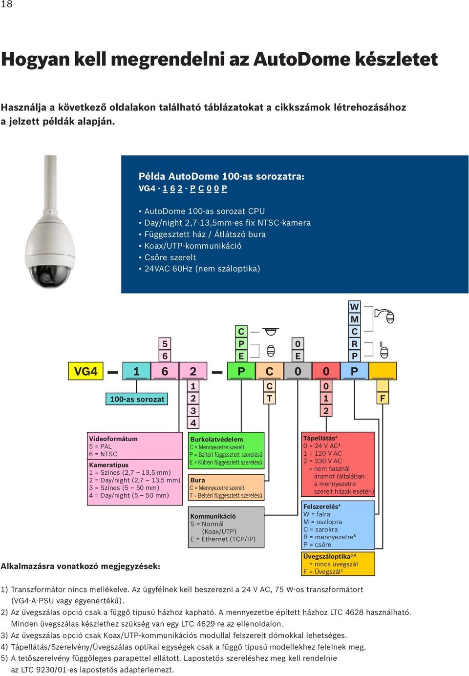 60Hz (nem száloptika) W M 5 C P 0 C R 6 E E P VG4 1 6 2 P C 0 0 P 100-as sorozat 1 2 3 4 C T 0 1 2 F Videoformátum 5 = PAL 6 = NTSC Kameratípus 1 = Színes (2,7 13,5 mm) 2 = Day/night (2,7 13,5 mm) 3
