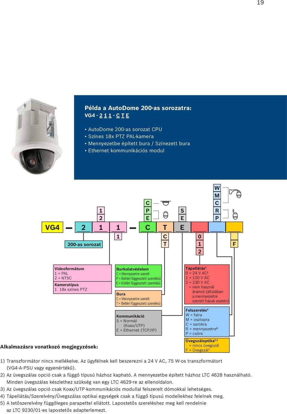 Beltéri függesztett szerelésű E = Kültéri függesztett szerelésű Bura C = Mennyezetre szerelt T = Beltéri függesztett szerelésű Kommunikáció S = Normál (Koax/UTP) E = Ethernet (TCP/IP) Tápellátás 4 0