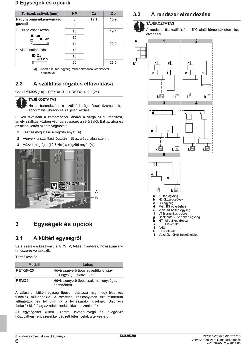 f h A szállítási rögzítés ltávolítás Csk REMQ5 (1 ) + REYQ8 (1 ) + REYQ14~20 (2 ) k H rnzést szállítási rögzítéssl üzmlttik, normális viráió és zj jlntkzht.