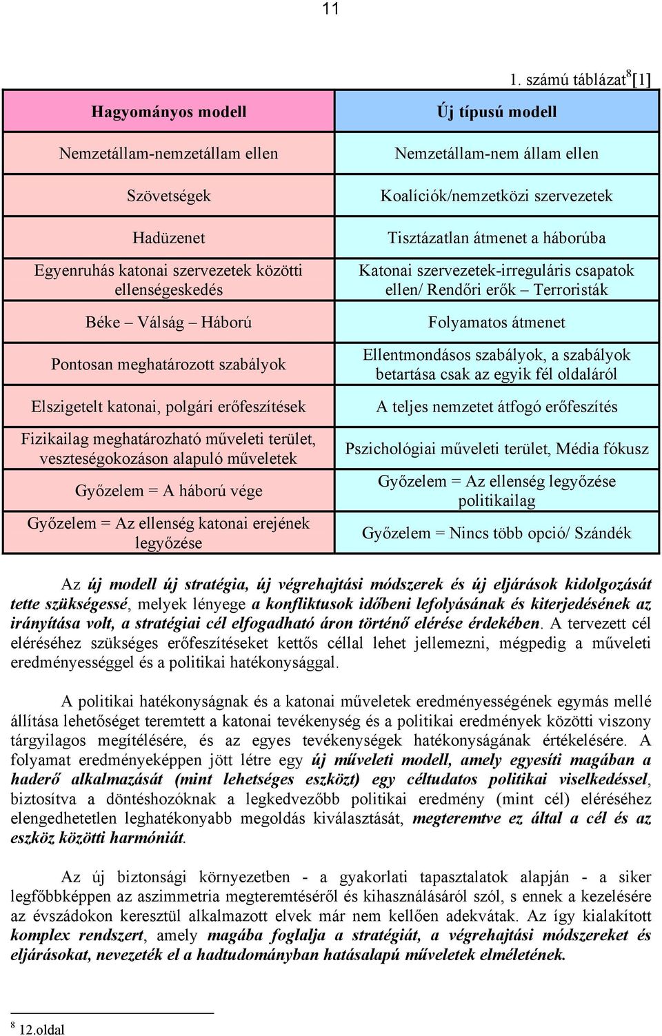 legyőzése Új típusú modell Nemzetállam-nem állam ellen Koalíciók/nemzetközi szervezetek Tisztázatlan átmenet a háborúba Katonai szervezetek-irreguláris csapatok ellen/ Rendőri erők Terroristák