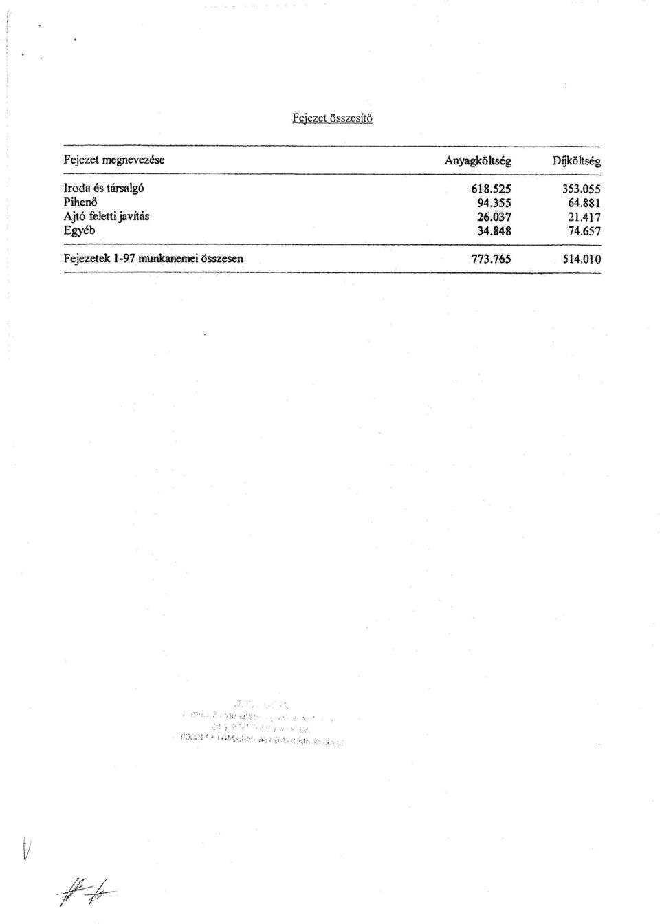 355 64.881 Ajtó feletti javftás 26.037 21.417 Egyéb 34.