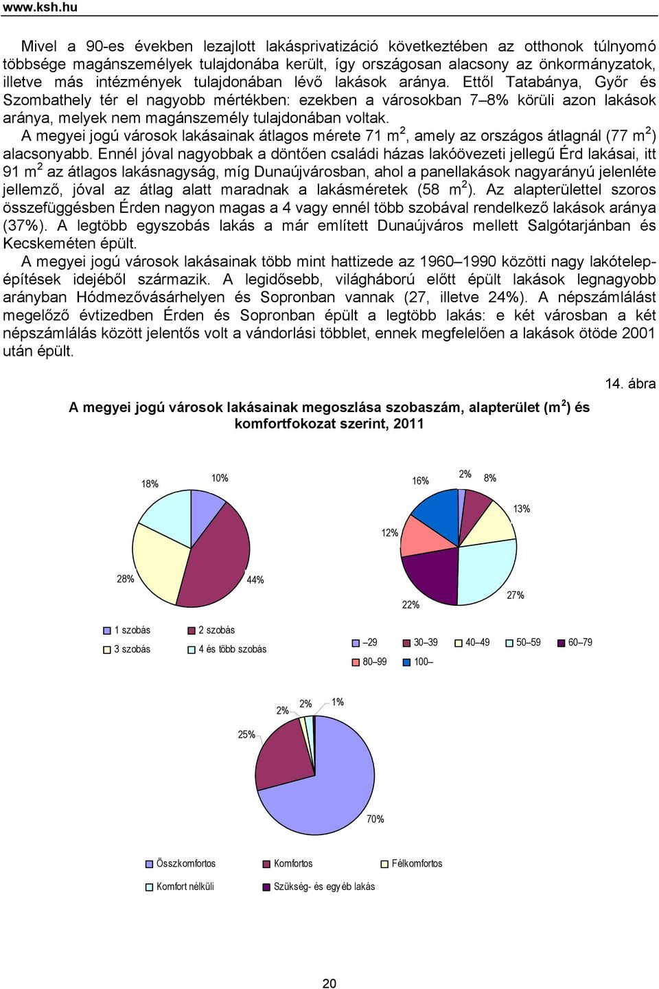 tulajdonában lévő lakások aránya. Ettől Tatabánya, Győr és Szombathely tér el nagyobb mértékben: ezekben a városokban 7 8% körüli azon lakások aránya, melyek nem magánszemély tulajdonában voltak.