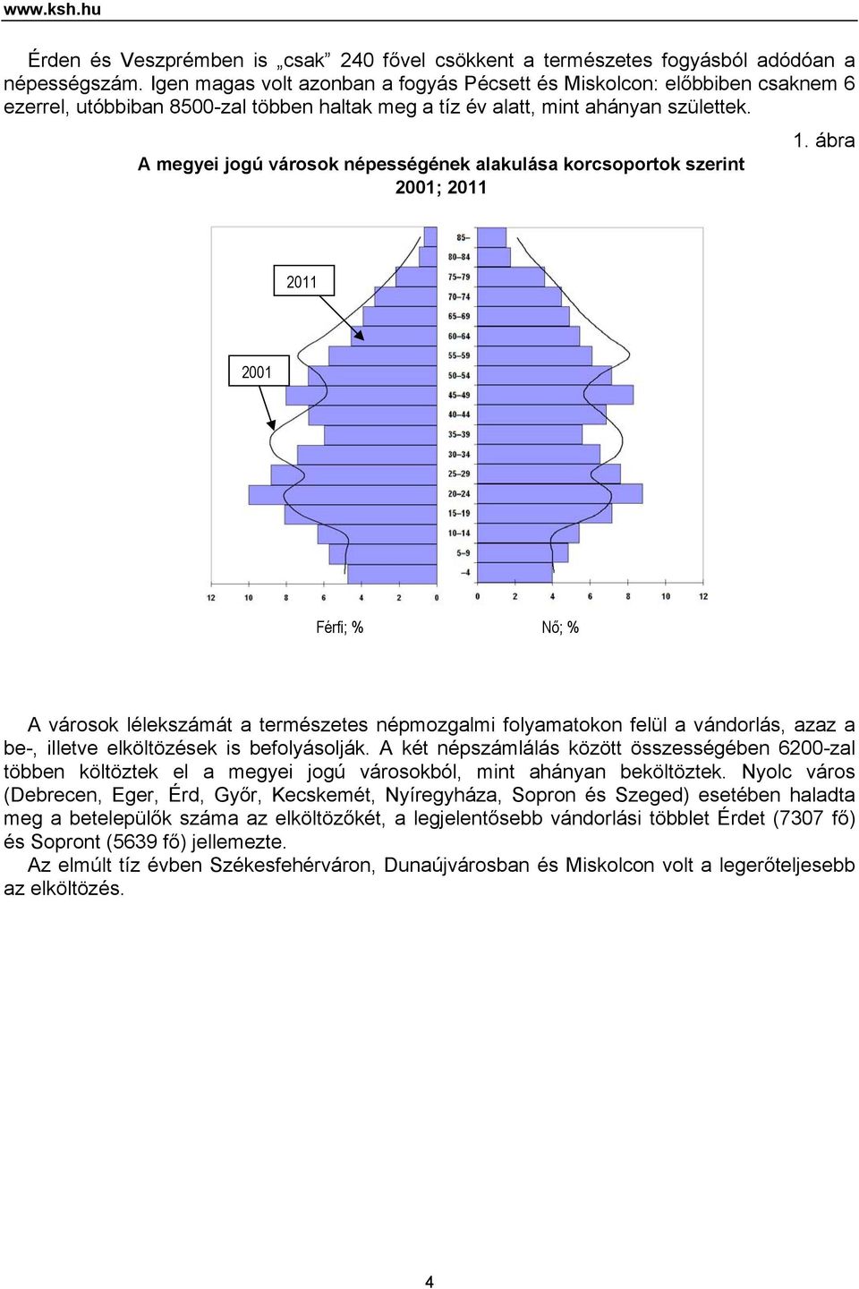 A megyei jogú városok népességének alakulása korcsoportok szerint 2001; 2011 1.