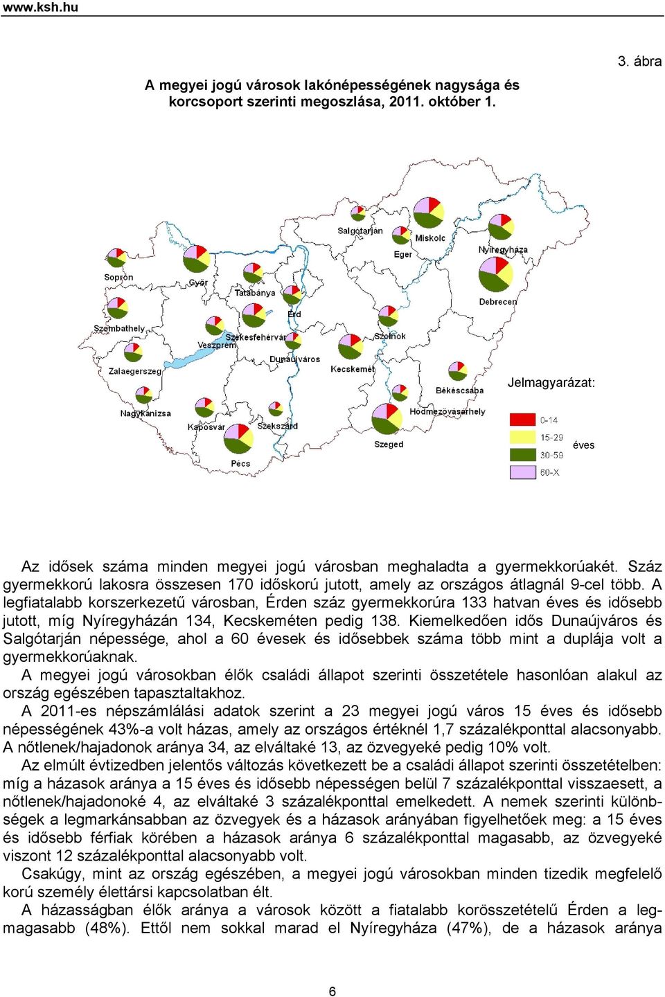 A legfiatalabb korszerkezetű városban, Érden száz gyermekkorúra 133 hatvan éves és idősebb jutott, míg Nyíregyházán 134, Kecskeméten pedig 138.