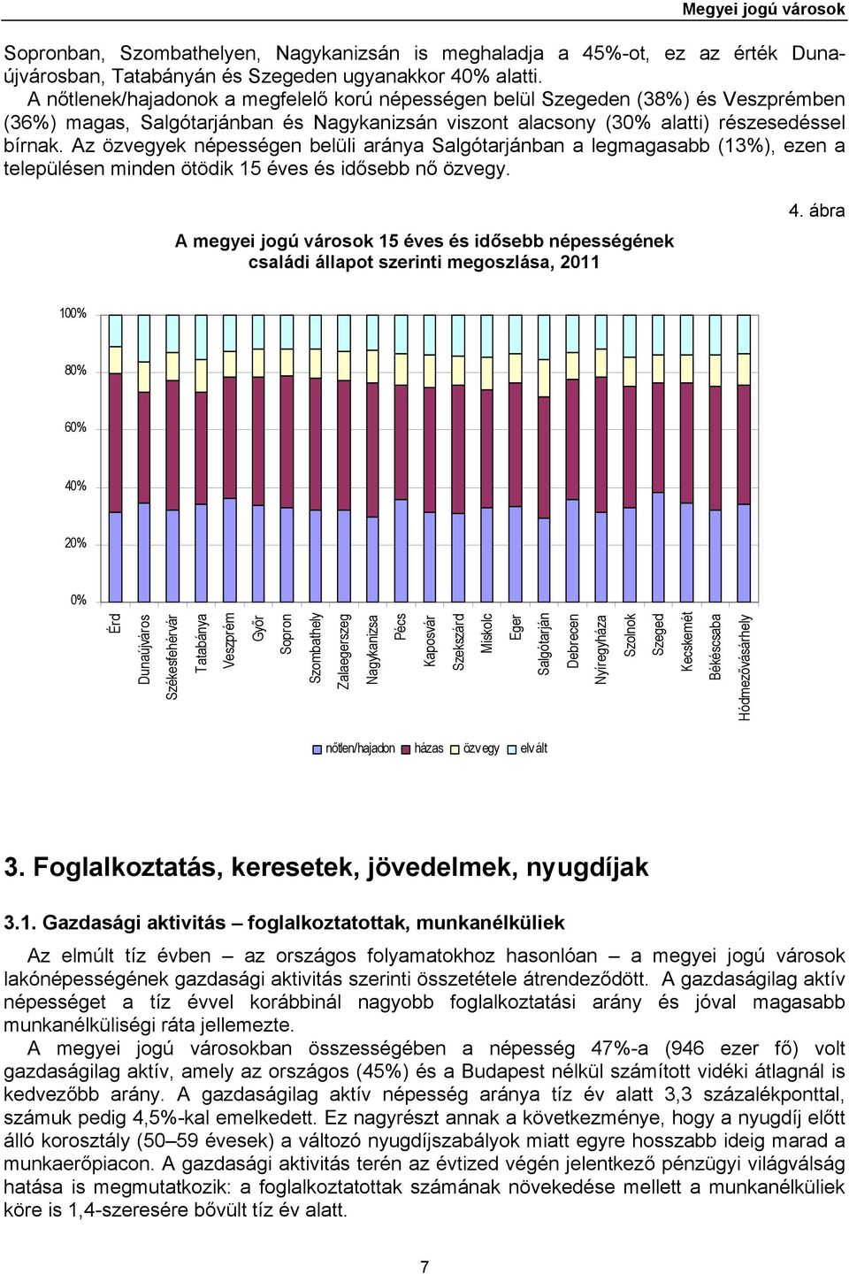 Az özvegyek népességen belüli aránya Salgótarjánban a legmagasabb (13%), ezen a településen minden ötödik 15 éves és idősebb nő özvegy.