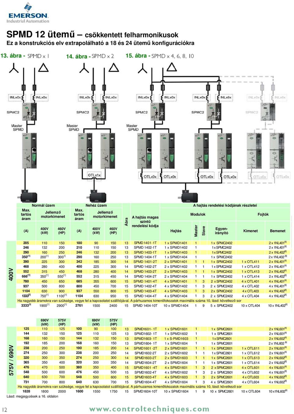 SPMD 1401-1T 1 x SPMD1401 1 1 x SPMC2402 2 x 1NL401 [6] 246 132 200 210 110 150 13 SPMD 1402-1T 1 x SPMD1402 1 1 x SPMC2402 2 x 1NL401 [6] 290 160 250 246 132 200 13 SPMD 1403-1T 1 x SPMD1403 1 1 x